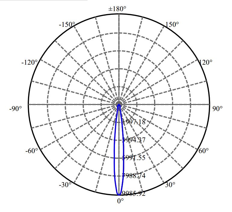 Nata Lighting Company Limited - Aluminium Reflector